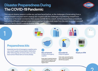Prepping for Disaster Amid COVID-19